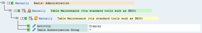 Table maintenance using default tools like SM30 (S_TABU_DIS)